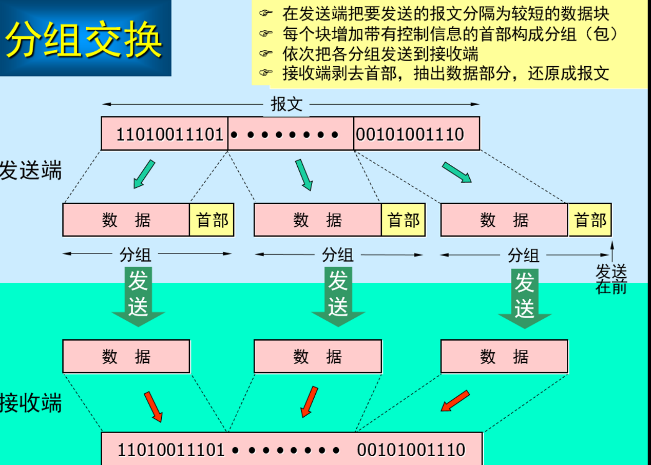 分组交换数据网安装步骤详解,新手如何快速上手? 第2张 分组交换数据网安装步骤详解,新手如何快速上手? 第2张