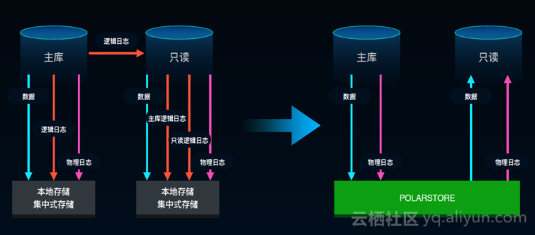 c云数据库怎么用?c云数据库和rds区别 第1张 c云数据库怎么用?c云数据库和rds区别 第1张