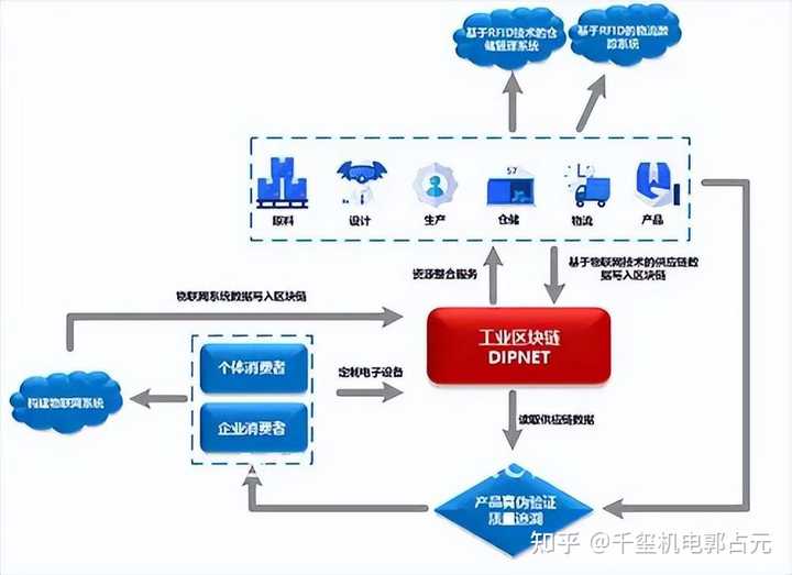 分配存储如何优化资源分配,实现高效数据管理? 第2张 分配存储如何优化资源分配,实现高效数据管理? 第2张