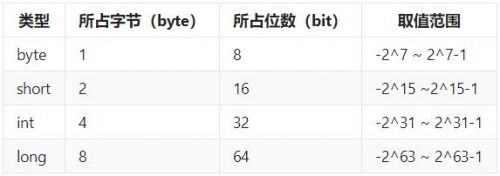 数据类型报错必须为整型浮点布尔怎么办，int日志怎么处理？