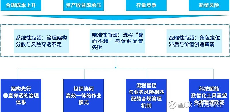 在分组营销与风险控制实践中,如何有效平衡策略创新与风险规避? 第3张 在分组营销与风险控制实践中,如何有效平衡策略创新与风险规避? 第3张