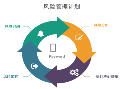 在分组营销与风险控制实践中,如何有效平衡策略创新与风险规避? 第2张 在分组营销与风险控制实践中,如何有效平衡策略创新与风险规避? 第2张