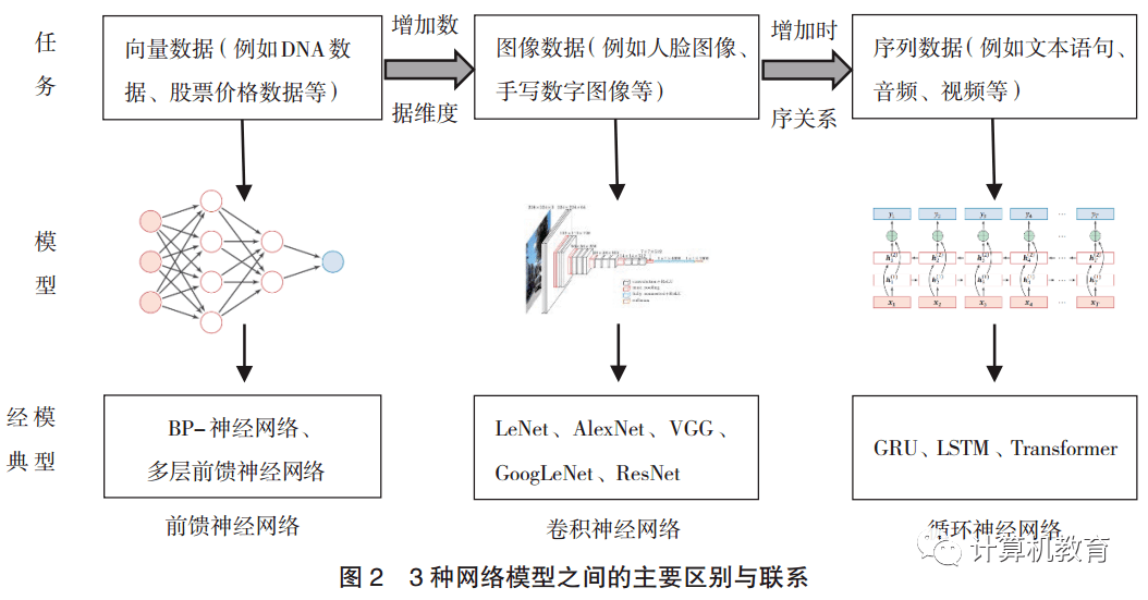 反向人工神经网络训练,原理、应用及未来挑战探讨? 第2张 反向人工神经网络训练,原理、应用及未来挑战探讨? 第2张