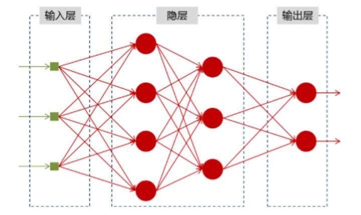 反向人工神经网络训练,原理、应用及未来挑战探讨? 第1张 反向人工神经网络训练,原理、应用及未来挑战探讨? 第1张