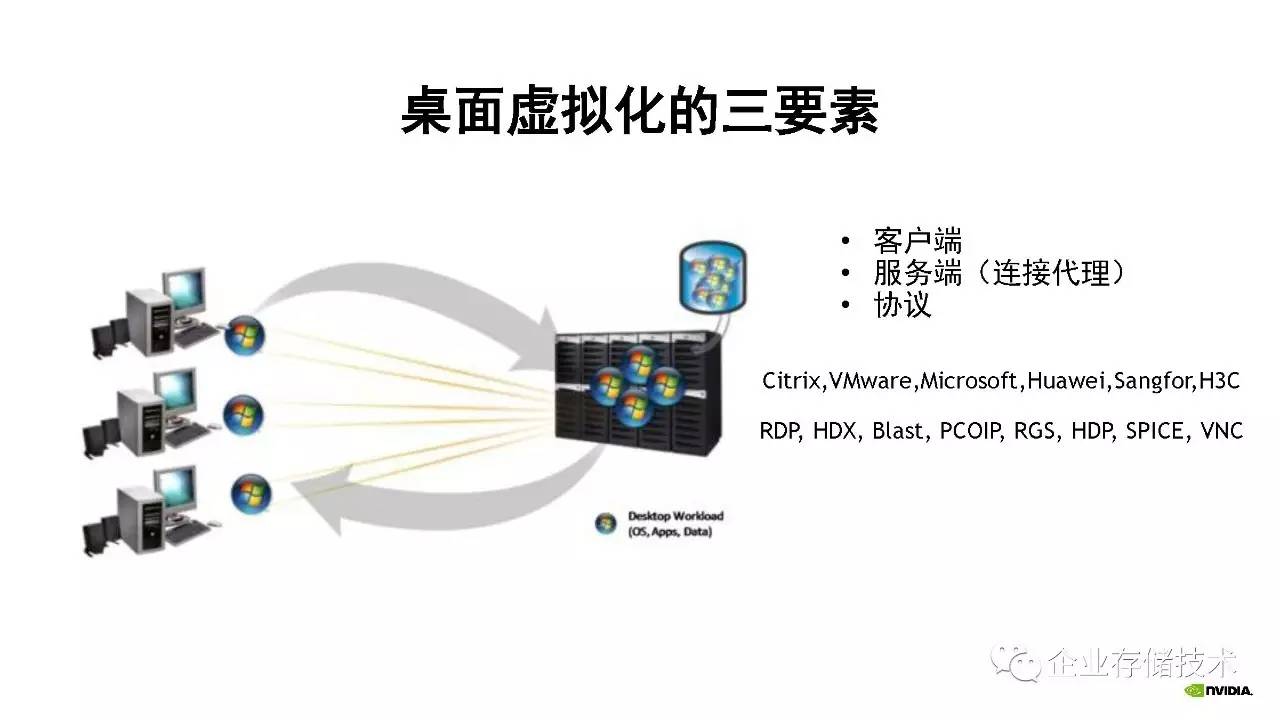 服务器 虚拟化 家用_GPU虚拟化