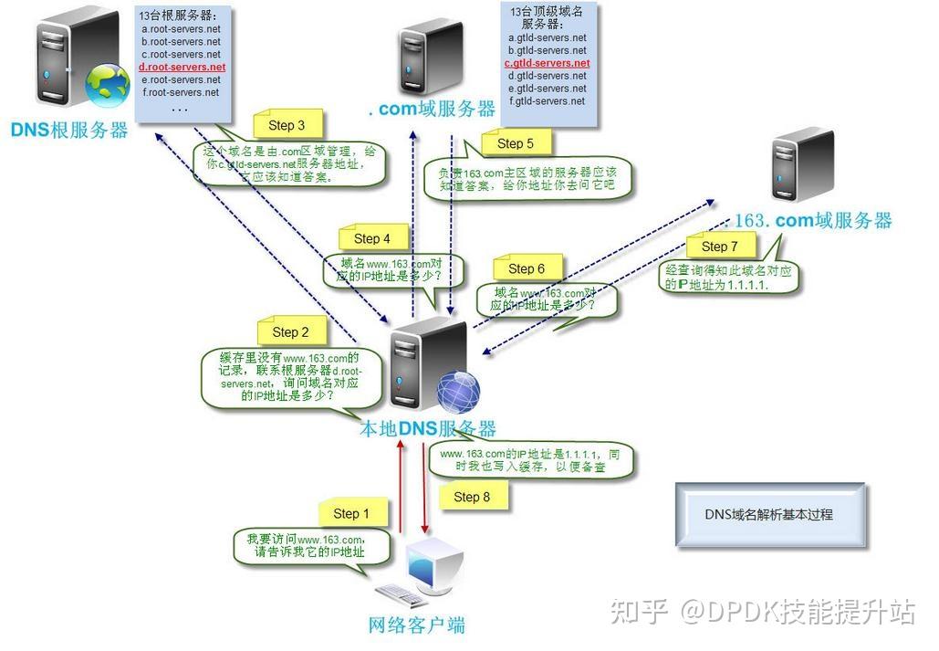 反域名解析命令究竟有何用途?能否详细解释其工作原理? 第1张 反域名解析命令究竟有何用途?能否详细解释其工作原理? 第1张