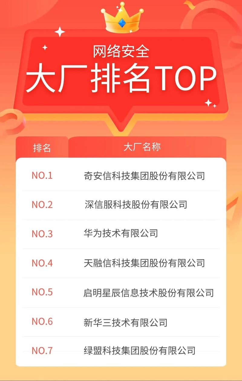 国际网络安全厂商哪家强?全球网络安全公司排名 第1张 国际网络安全厂商哪家强?全球网络安全公司排名 第1张