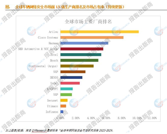国际网络安全厂商哪家强?全球网络安全公司排名 第2张 国际网络安全厂商哪家强?全球网络安全公司排名 第2张