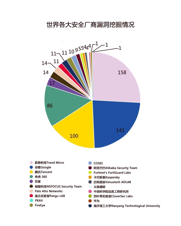 国际网络安全厂商哪家强?全球网络安全公司排名 第3张 国际网络安全厂商哪家强?全球网络安全公司排名 第3张