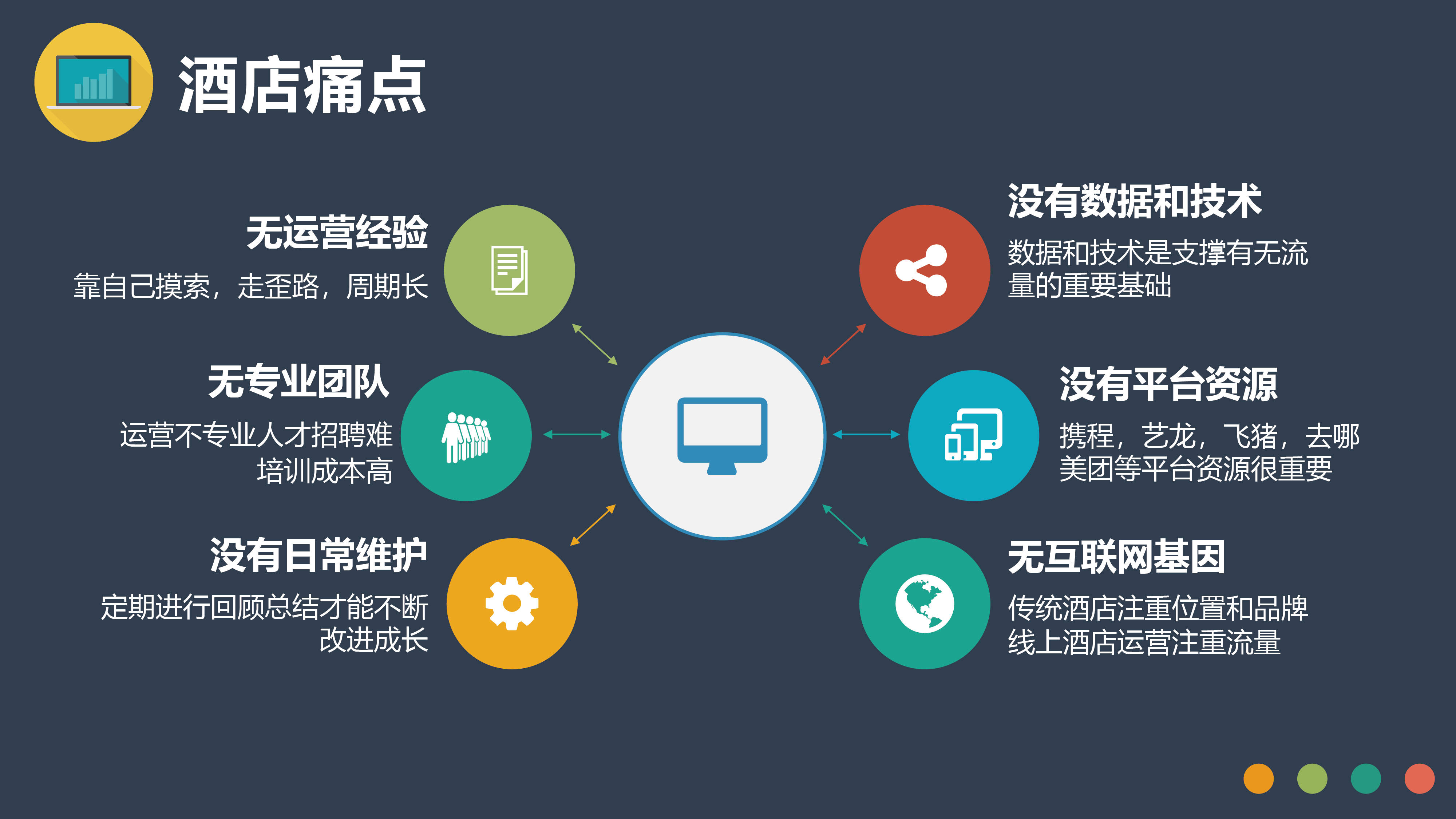 酒店网站建设功能有哪些?,酒店变更怎么办理