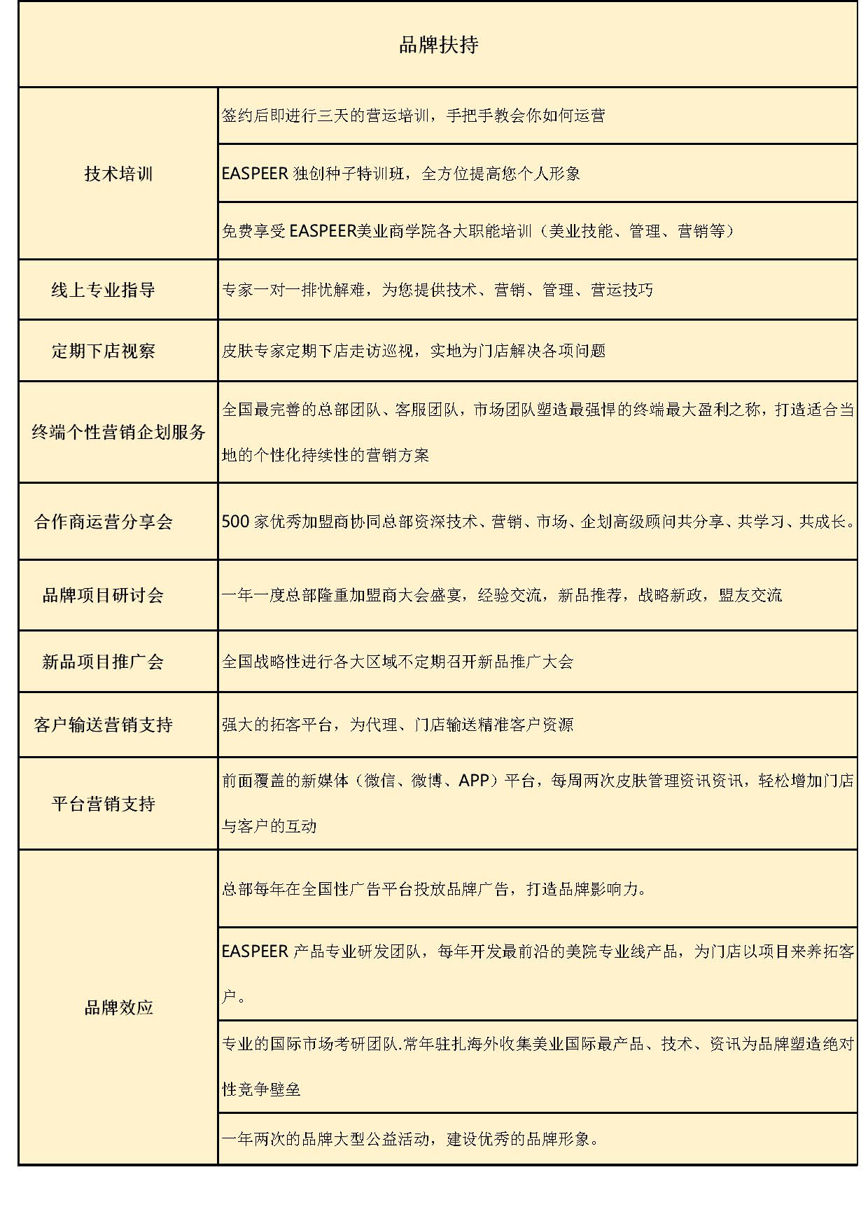 静态网站策划书包含哪些内容,托管怎么收费?