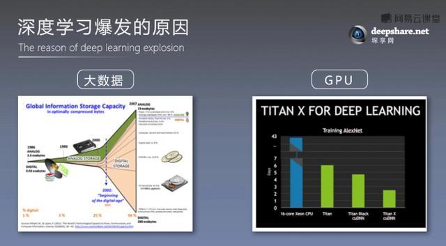 GPU在深度学习应用中扮演何种关键角色?探讨其作用与挑战。 第1张 GPU在深度学习应用中扮演何种关键角色?探讨其作用与挑战。 第1张