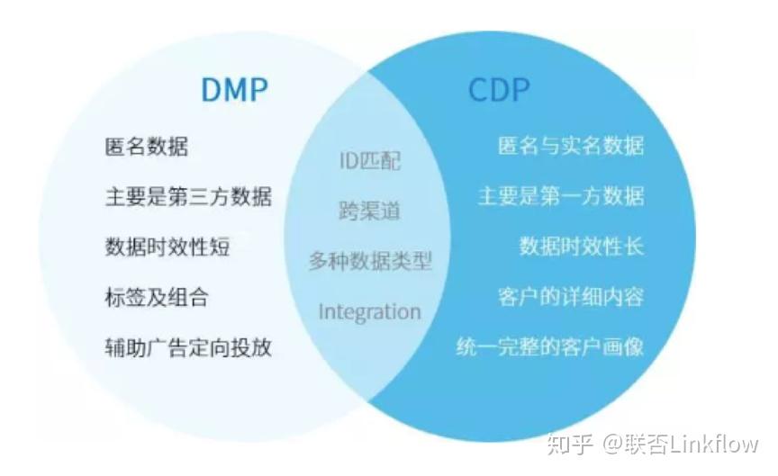 CPD配置是什么意思?CPD配置怎么设置才能达到最佳效果? 第1张 CPD配置是什么意思?CPD配置怎么设置才能达到最佳效果? 第1张