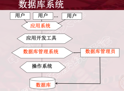 什么是数据库?数据库管理系统有哪些核心功能 第3张 什么是数据库?数据库管理系统有哪些核心功能 第3张