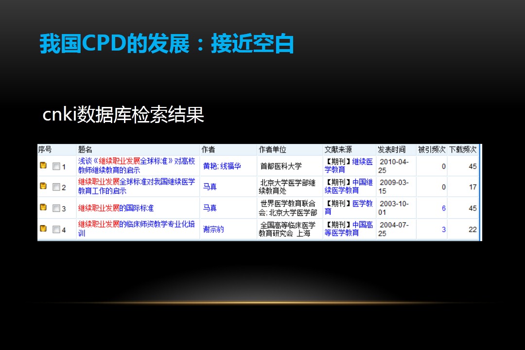 CPD配置是什么意思?CPD配置怎么设置才能达到最佳效果? 第3张 CPD配置是什么意思?CPD配置怎么设置才能达到最佳效果? 第3张