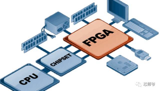 fpga图片文字识别技术如何实现,有何应用前景? 第3张 fpga图片文字识别技术如何实现,有何应用前景? 第3张