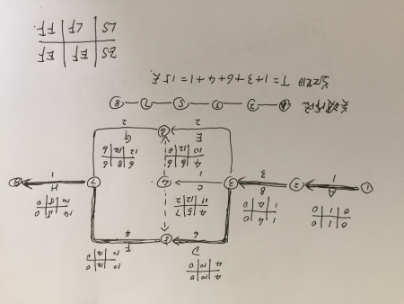 计划管理网络图计算的关键步骤是什么,什么是计划管理? 第1张 计划管理网络图计算的关键步骤是什么,什么是计划管理? 第1张