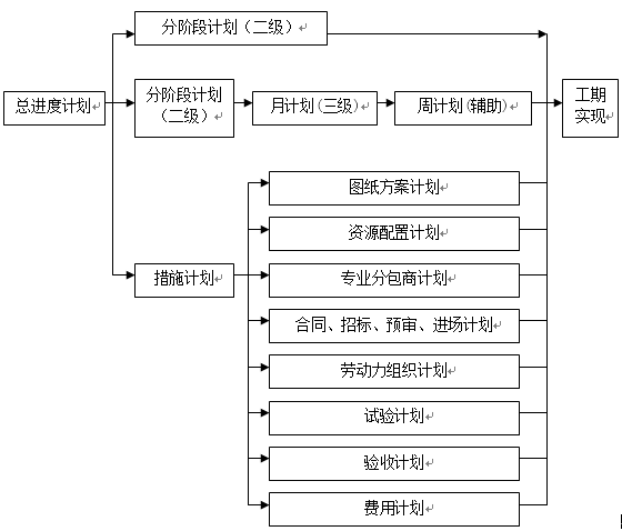 计划管理网络图计算的关键步骤是什么,什么是计划管理? 第3张 计划管理网络图计算的关键步骤是什么,什么是计划管理? 第3张