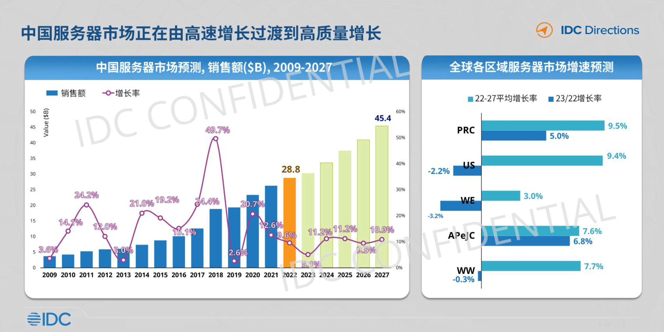 服务器趋势研究_服务器告警趋势 ShowAlarmTrend
