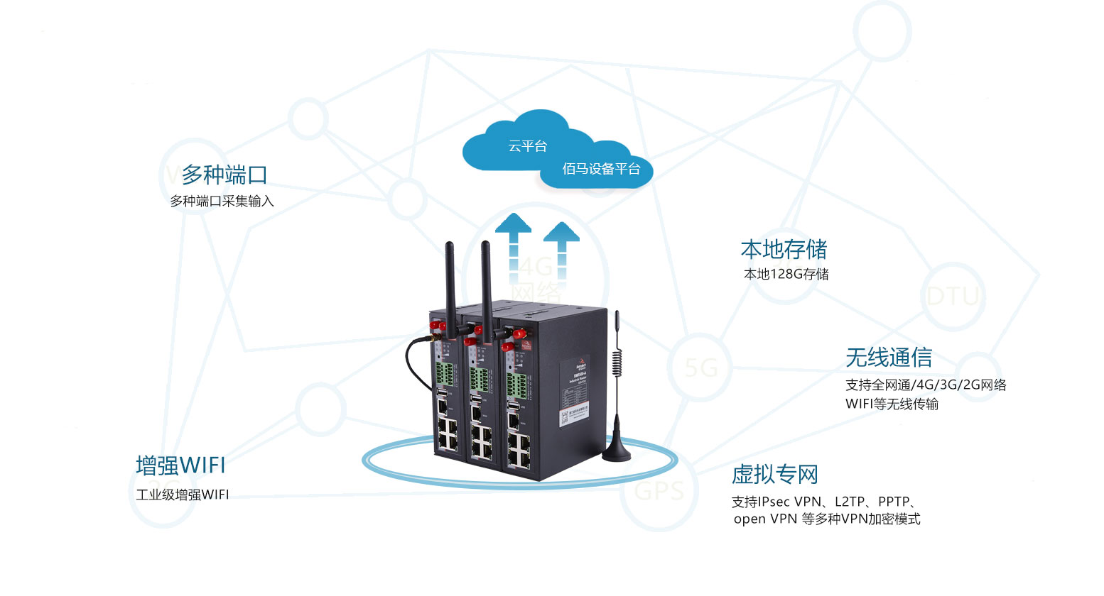 工业网关DTU是什么?工业网关DTU和路由器区别 第1张 工业网关DTU是什么?工业网关DTU和路由器区别 第1张