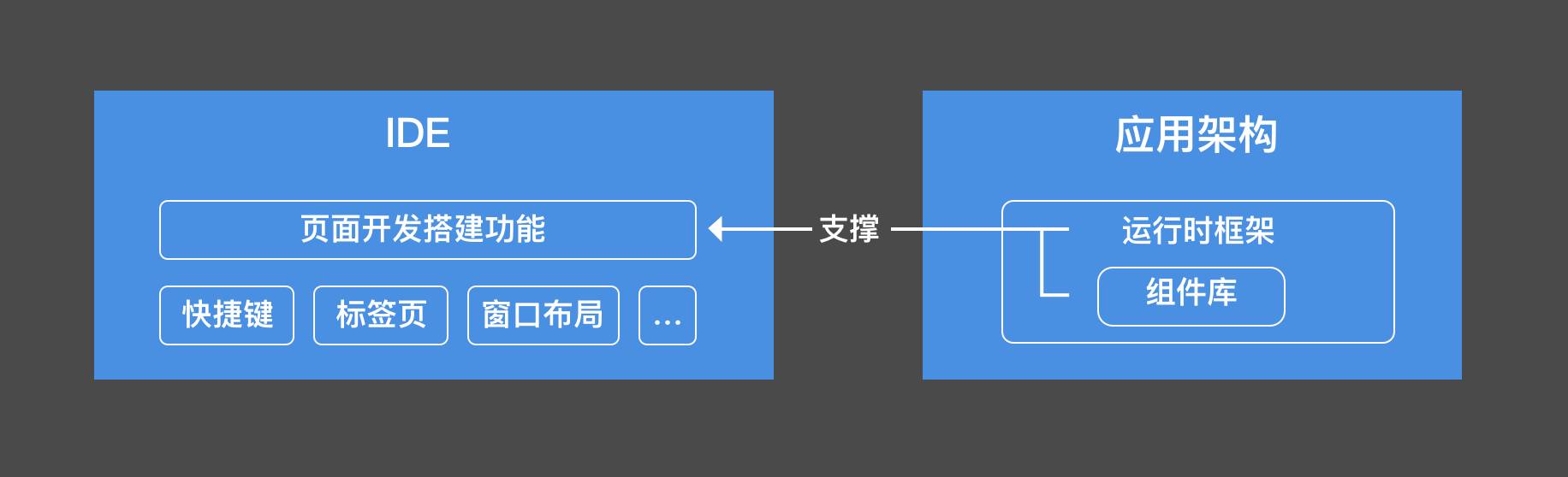 建设网站前端_制度建设 第3张 建设网站前端_制度建设 第3张