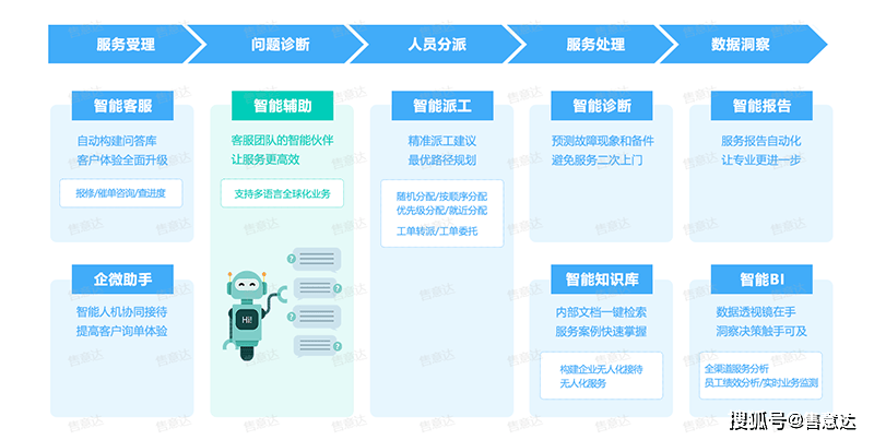 工业AI推理系统哪里买?选购指南与核心参数解析 第1张 工业AI推理系统哪里买?选购指南与核心参数解析 第1张