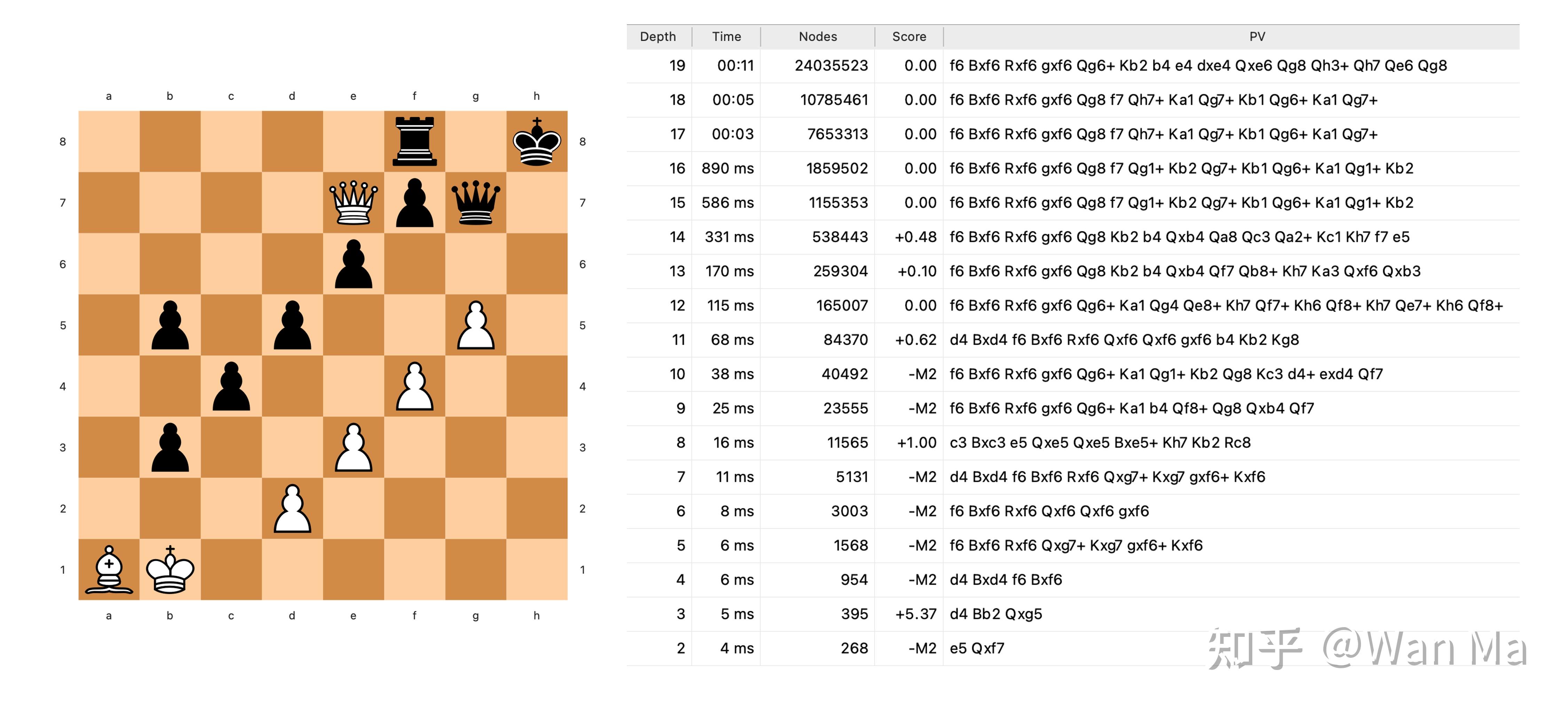 国际象棋js输出怎么实现?js国际象棋引擎开发教程 第1张 国际象棋js输出怎么实现?js国际象棋引擎开发教程 第1张