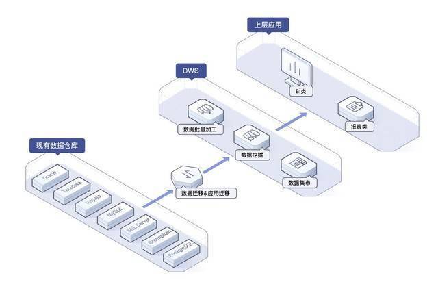 服务器日志数据分析流程,如何从海量数据中挖掘有价值信息? 第1张 服务器日志数据分析流程,如何从海量数据中挖掘有价值信息? 第1张