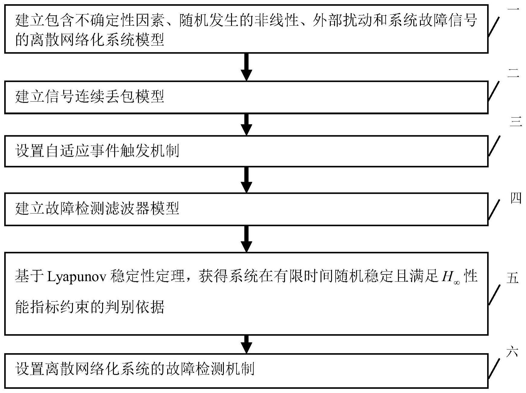 网络反馈系统常见故障现象及原因分析揭秘 第1张 网络反馈系统常见故障现象及原因分析揭秘 第1张