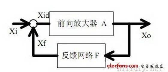 网络反馈系统常见故障现象及原因分析揭秘 第2张 网络反馈系统常见故障现象及原因分析揭秘 第2张