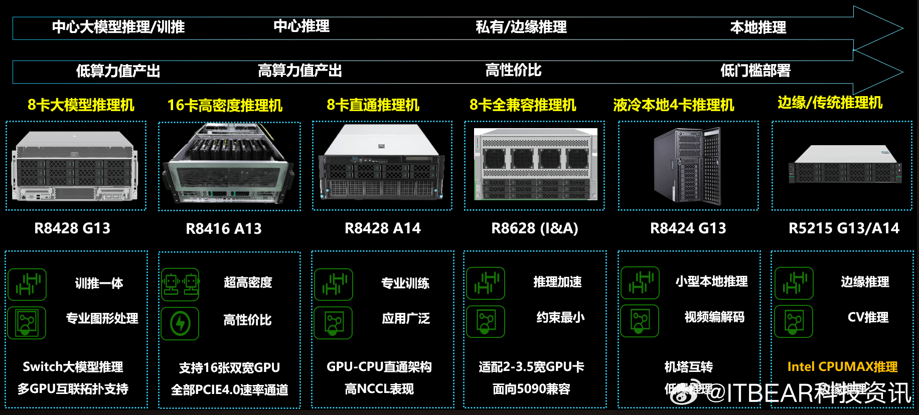 工业AI推理系统哪里买?选购指南与核心参数解析 第3张 工业AI推理系统哪里买?选购指南与核心参数解析 第3张