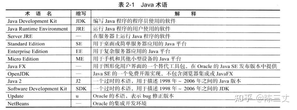 Java实际开发英文术语有哪些? 第2张 Java实际开发英文术语有哪些? 第2张