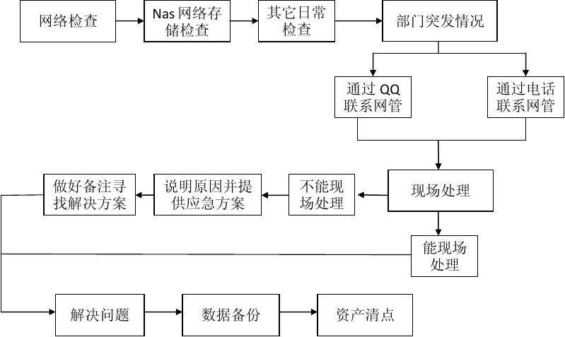 网络反馈系统常见故障现象及原因分析揭秘 第3张 网络反馈系统常见故障现象及原因分析揭秘 第3张