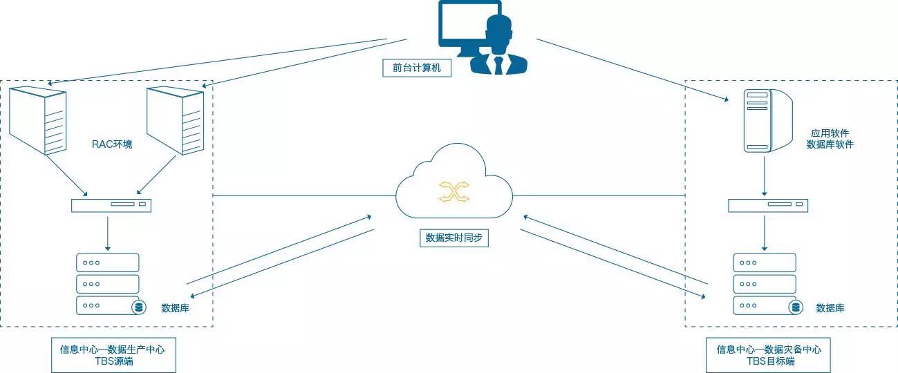 如何高效搭建分组交换数据传输业务平台?关键步骤与挑战解析? 第1张 如何高效搭建分组交换数据传输业务平台?关键步骤与挑战解析? 第1张