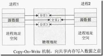 分页存储地址结构如何实现高效数据访问?探讨其设计原理与优化策略。 第2张 分页存储地址结构如何实现高效数据访问?探讨其设计原理与优化策略。 第2张
