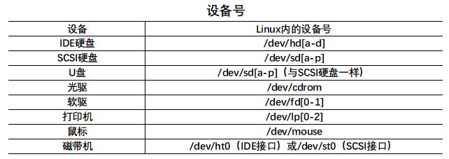 如何在Linux系统中快速查看主机序列号? 第2张 如何在Linux系统中快速查看主机序列号? 第2张