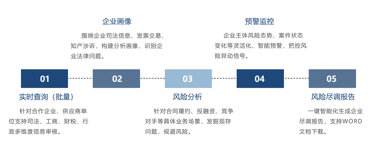 安全风险管理系统如何有效识别与降低企业潜在安全风险? 第3张 安全风险管理系统如何有效识别与降低企业潜在安全风险? 第3张