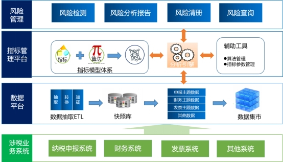 安全风险管理系统如何有效识别与降低企业潜在安全风险? 第2张 安全风险管理系统如何有效识别与降低企业潜在安全风险? 第2张