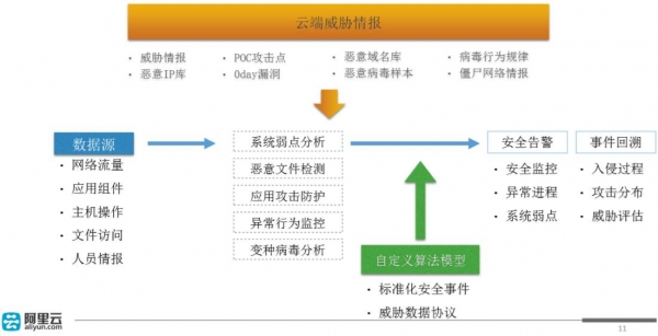 在安全风险的评估中,如何准确识别和预防潜在威胁? 第1张 在安全风险的评估中,如何准确识别和预防潜在威胁? 第1张