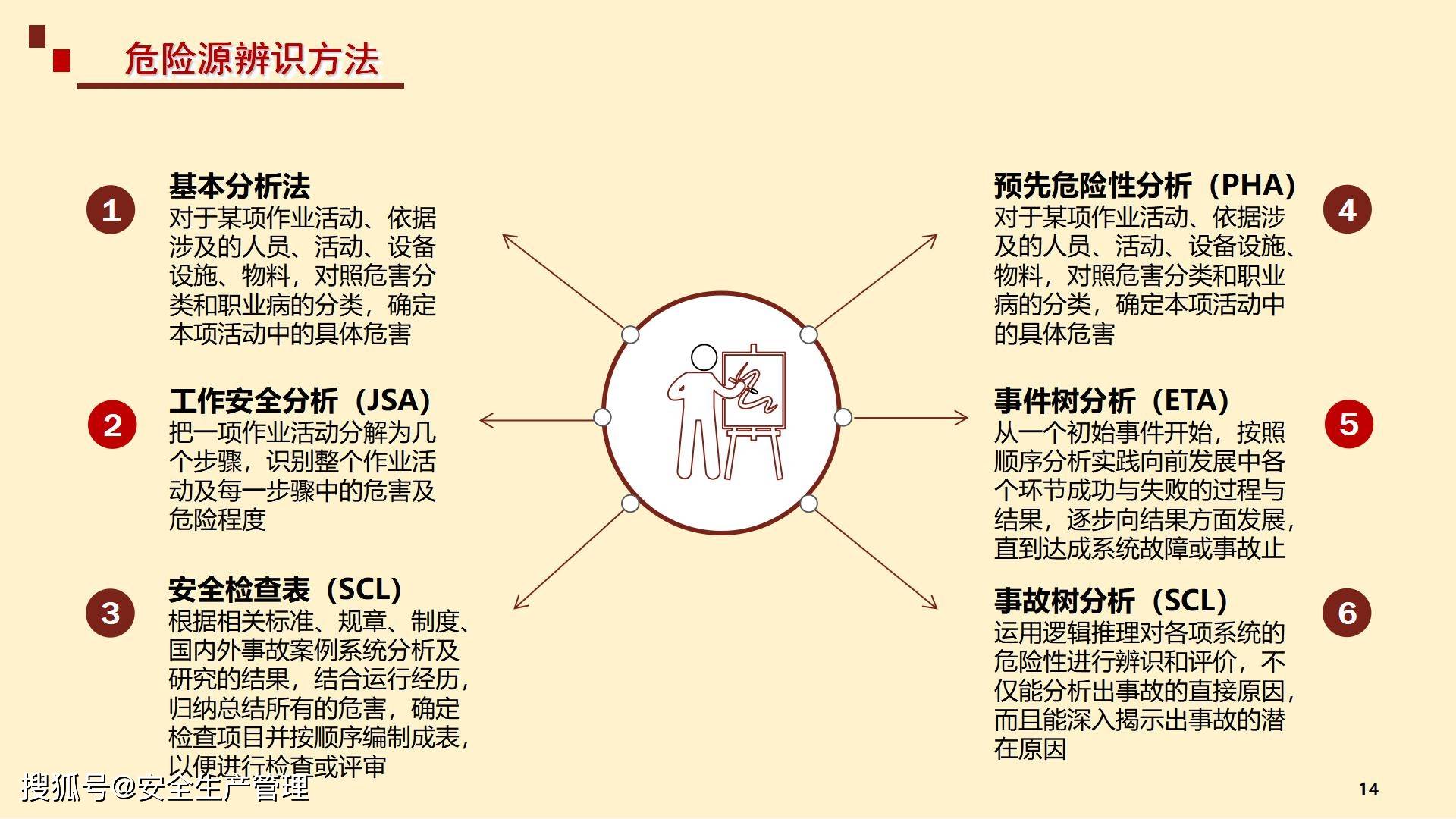 在安全风险的评估中,如何准确识别和预防潜在威胁? 第3张 在安全风险的评估中,如何准确识别和预防潜在威胁? 第3张