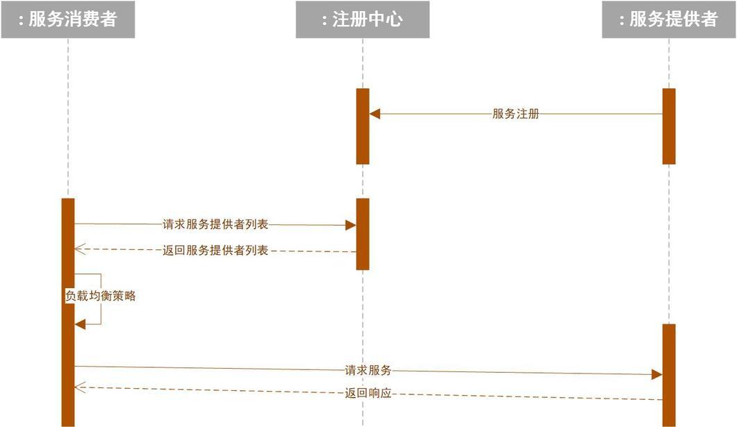 服务器与客户端运行顺序是什么,运行模型顺序图怎么画? 第1张 服务器与客户端运行顺序是什么,运行模型顺序图怎么画? 第1张