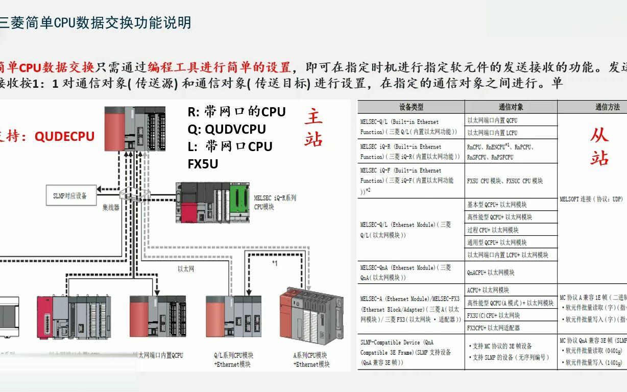 三菱服务器CN1A是连接什么的,三菱服务器CN1A连接什么接口 第3张 三菱服务器CN1A是连接什么的,三菱服务器CN1A连接什么接口 第3张
