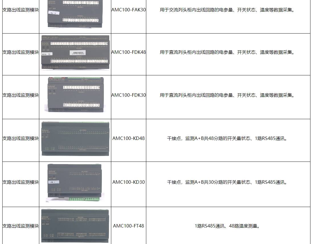 服务器故障等级划分中,不同故障等级的具体判定标准是什么? 第2张 服务器故障等级划分中,不同故障等级的具体判定标准是什么? 第2张