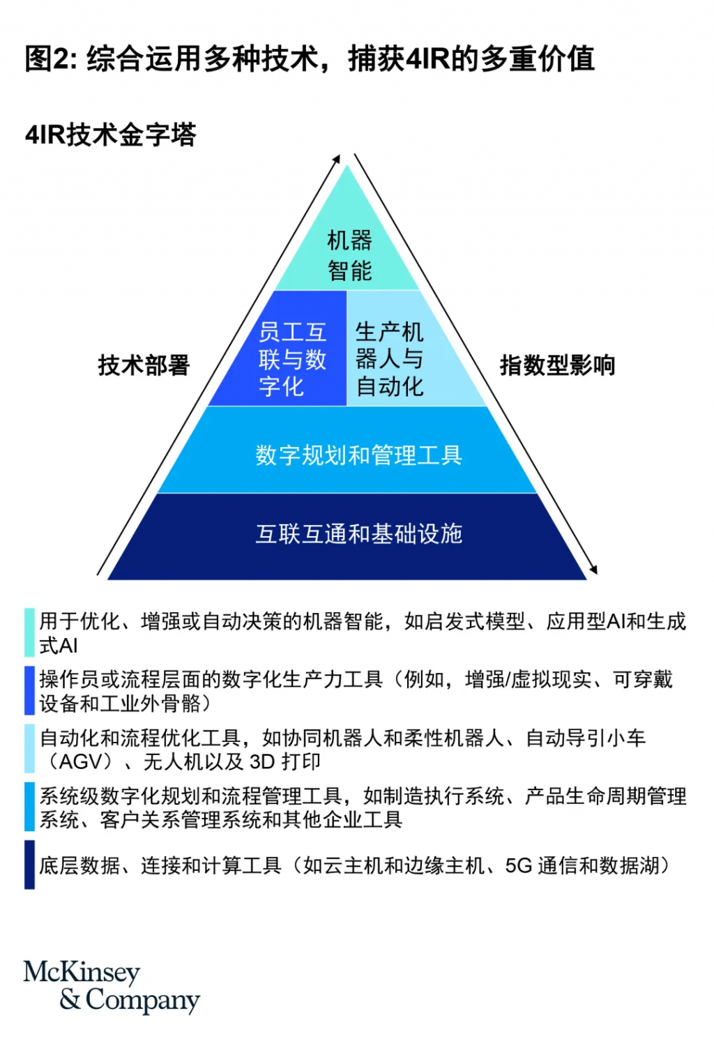 工业AI平台双十二活动有哪些优惠?工业AI平台哪家好用 第2张 工业AI平台双十二活动有哪些优惠?工业AI平台哪家好用 第2张