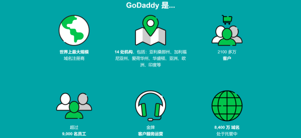 Godaddy与万网域名优劣对比,究竟哪个更胜一筹?揭秘两者差异与选择要点! 第2张 Godaddy与万网域名优劣对比,究竟哪个更胜一筹?揭秘两者差异与选择要点! 第2张