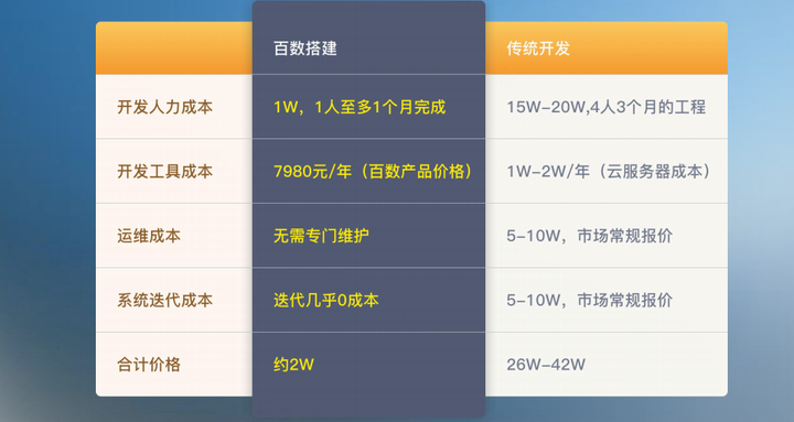 竞价网站托管和网站文件托管到底怎么选,多少钱? 第1张 竞价网站托管和网站文件托管到底怎么选,多少钱? 第1张