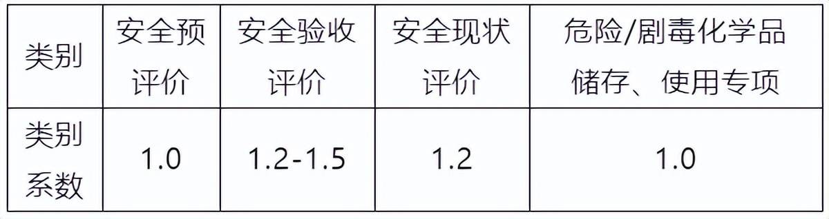 安全评价通则中,哪些关键评价标准易被忽视? 第2张 安全评价通则中,哪些关键评价标准易被忽视? 第2张