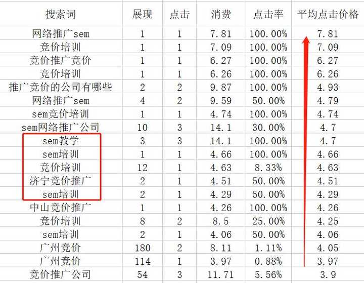竞价网站托管和网站文件托管到底怎么选,多少钱? 第2张 竞价网站托管和网站文件托管到底怎么选,多少钱? 第2张