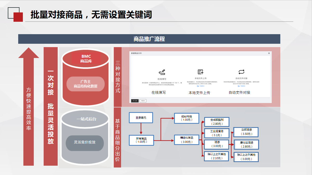 竞价网站托管和网站文件托管到底怎么选,多少钱? 第3张 竞价网站托管和网站文件托管到底怎么选,多少钱? 第3张