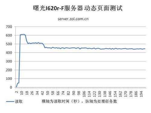 贵阳曙光服务器,为何备受瞩目,性能究竟如何? 第1张 贵阳曙光服务器,为何备受瞩目,性能究竟如何? 第1张